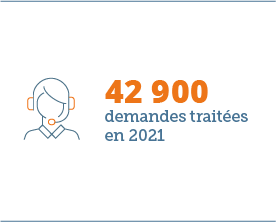 42 900 demandes traitées en 2020
