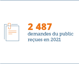 2 487 demandes du public en 2021